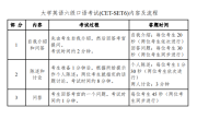 山西省英语口语考试时间2022(2021山西英语口语考试报名入口)