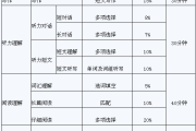 大学英语六级分值分布明细的简单介绍