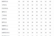 考研英语国家线b区_考研英语一b区国家线