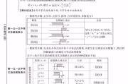 初中数学课本涉及的数学史_初中数学史知识点