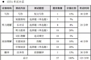 英语六级考试的分数是如何分配的?_英语六级分数分配和四级一样吗