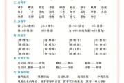 小学语文知识点总结大全非常全面(小学语文知识点总结大全免费教学)