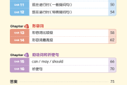 小学英语语法教学教案设计(小学英语语法教学)