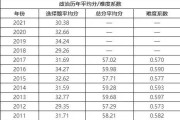 2021教育学考研英语国家线_教育学考研英语多少分过线