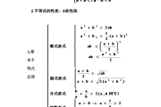 人教版高中数学知识点总结(人教版高中数学知识梳理)