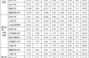 英语翻译专业考研学校排名_英语翻译专业研究生比较好考的学校