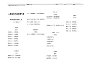 初中所有古诗主旨情感整理_初中语文古诗词大全主旨