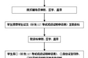 英语六级成绩单就是证书吗(六级成绩证明和成绩单会有差异吗)