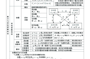 高中三年数学知识点总结(高中三年数学知识点总结老高考)