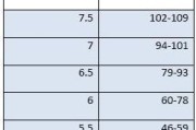 大学英语4级相当于雅思多少分(大学英语4级相当于雅思多少分及格)