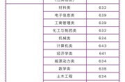 2021年大学英语六级合格分数线_2021年大学英语六级分数线