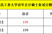 考研英语多少分算及格(考研英语满分多少及格)