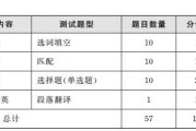 英语六级满分多少,多少分过_英语六级多少分才算过高分