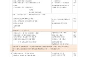 部编版初中语文教材目录_部编版六上语文教案全册免费