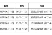 2022年上半年英语六级分数线的简单介绍