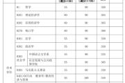 关于2023考研英语一国家线预测的信息