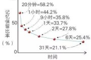 考研英语一难度趋势图_考研英语一难度趋势图2001年到2021年