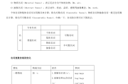 高中英语语法归纳总结简洁版(高中英语语法知识点归纳与总结)