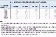 英语6级相当于雅思什么水平英语六级多少分算好_英语6级相当于雅思什么水平