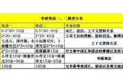 考研英语二的题型是什么_考研英语二题型顺序