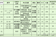 英语四级分数如何算(英语四级分值计算)