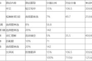 江苏四级分数分布(江苏英语四级分值分布情况)