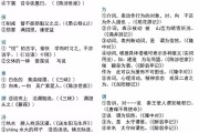 初中语文文言文重点字词归纳整理_初中语文文言文重点字词归纳