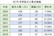 考研英语国家线是多少2022(2025年考研英语国家线是多少)