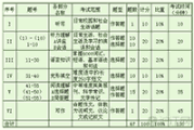 关于英语四级真题分数具体分值的信息