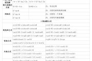 初中数学公式图片壁纸(初中数学公式图片壁纸唯美)