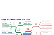 初中语文知识点全套思维导图高清版,可直接横向打印_初中语文知识点总结思维导图