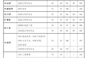 考研分数线2024公布时间(考研分数线2024公布时间表)