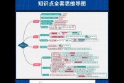 初中英语语法体系思维导图_初中英语语法思维导图清晰23张