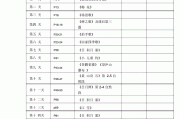 小学语文二年级下册背诵内容_小学二年级下册语文课本背诵课文