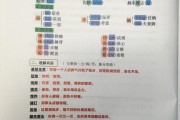 初中语文知识清单(初中语文知识清单好还是初中基础知识手册好)