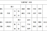 部编版初中语文名著阅读书目目录(部编版初中语文名著阅读书目)