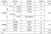 2022年英语六级分值分布明细的简单介绍