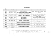 初中英语语法归纳(初中英语语法归纳大全)