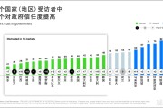 全球最新数据消息_全球最新数据消息网站