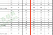 考研英语国家线一览表(今年考研英语国家线是多少)