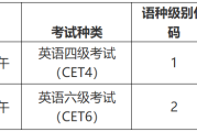 考英语四级必须要考口试吗_考英语四级必须要考口试吗高中