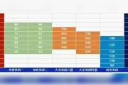 考研英语二题型分值比例(考研英语二题型及分数分布)