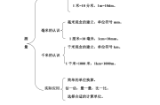 小学二年级数学总结知识归纳_小学二年级数学知识点总结大全非常全面