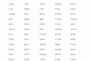 小学一年级数学口算训练上册比赛(小学一年级数学口算训练)