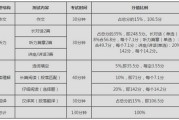 英语分几级最高多少_英语分几级最高多少级啊