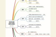 福建省初中语文知识点(福建省初中语文知识点总结)