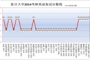 考研英语国家线什么时候出来_考研英语国家线什么时候出