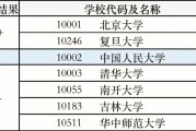 英语专业考研学校排名(英语专业考研大学排行榜)