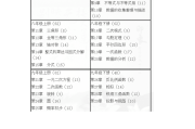 初中数学所有知识点归纳(初中数学所有知识点归纳广州)