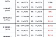 考研英语二各个题型分数_考研英语二题型和分值